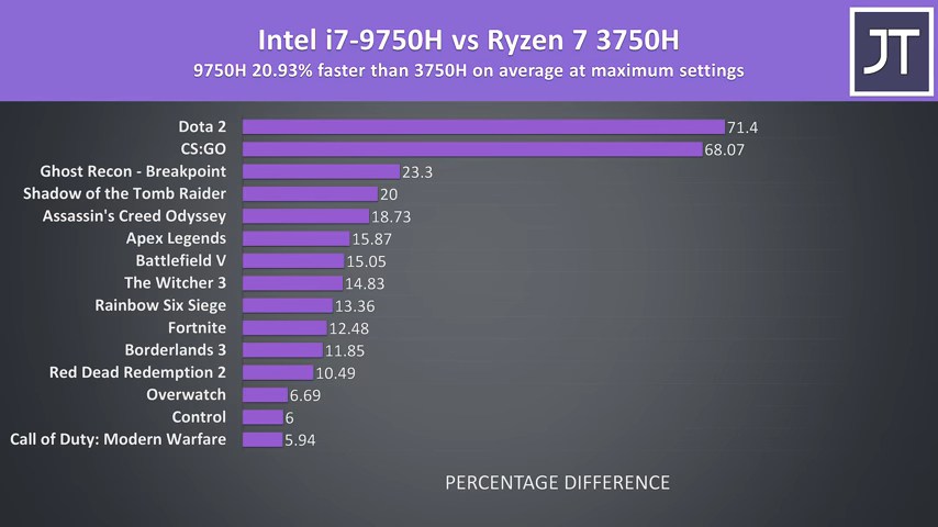 MSI Alpha 15 In 2020? Price Drop + Driver Updates!