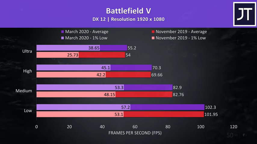 MSI Alpha 15 In 2020? Price Drop + Driver Updates!