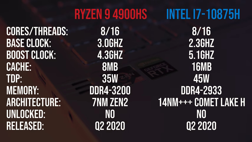 Intel i7-10875H vs Ryzen 9 4900HS - 8 Core CPU Comparison!