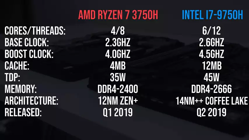 Intel i7-9750H vs Ryzen 7 3750H - Laptop CPU Comparison and Benchmarks