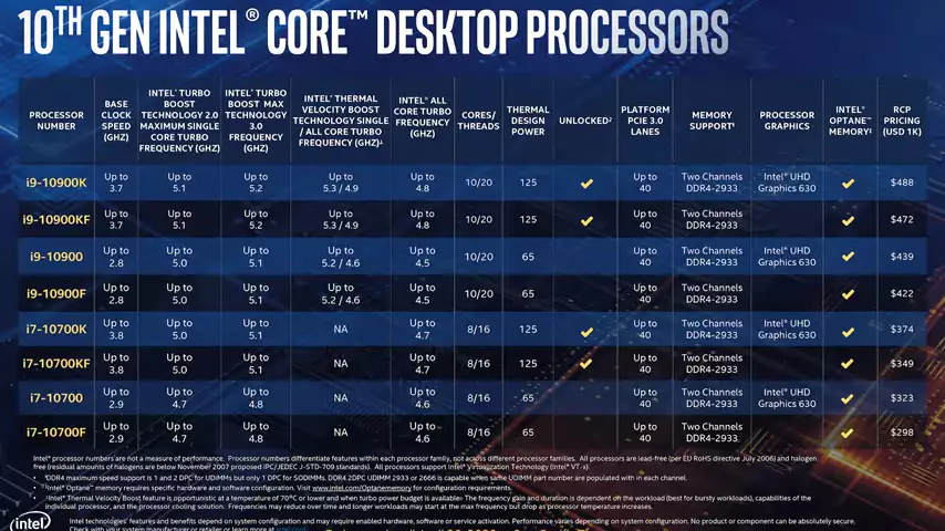 Intel 10th Gen Desktop CPU Lineup + MSI Z490 ACE Overview