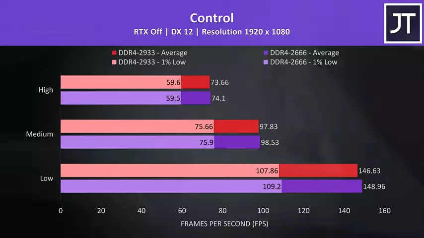 MSI GS66 RAM Upgrade Worth It? DDR4-2933 vs DDR4-2666