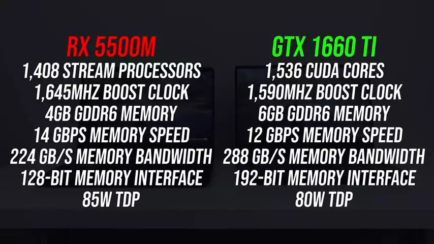 GTX 1660 Ti vs RX 5500M - Gaming Laptop Comparison