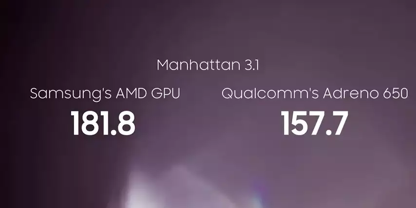 Samsung and AMD DESTROYS Snapdragon 865 GPU