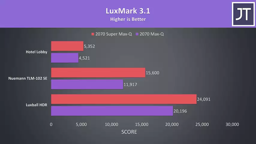 2070 Super Max-Q vs 2070 Max-Q - Is Super Worth It?