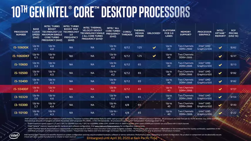 AMD Ryzen 3 3300X vs Intel i5-9400F - Budget CPU Comparison