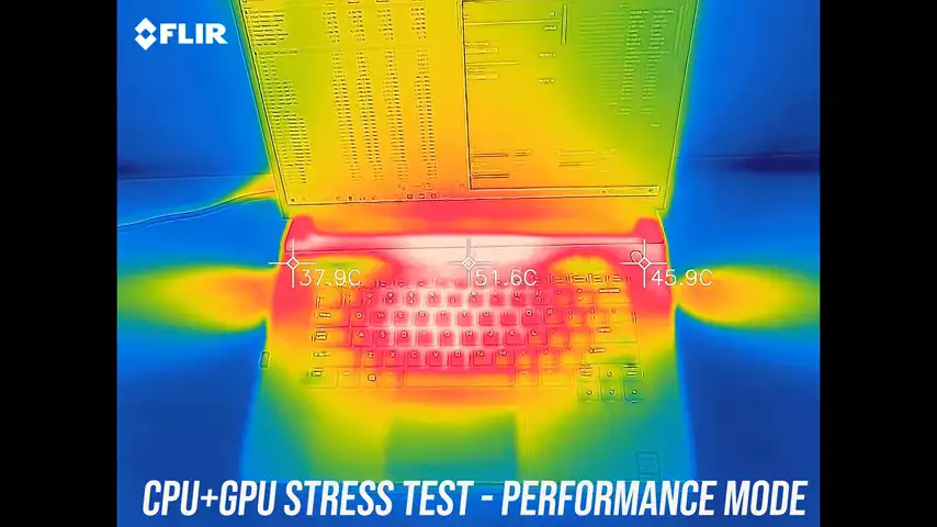 Alienware m15 R2 Thermal Testing - How Hot Is Too Hot?