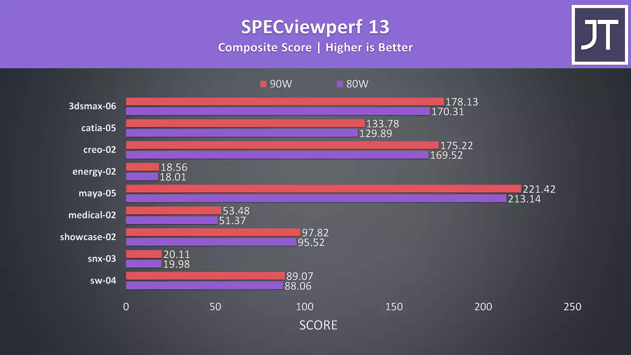 80w vs 90w Laptop GPUs - Does It Even Matter?
