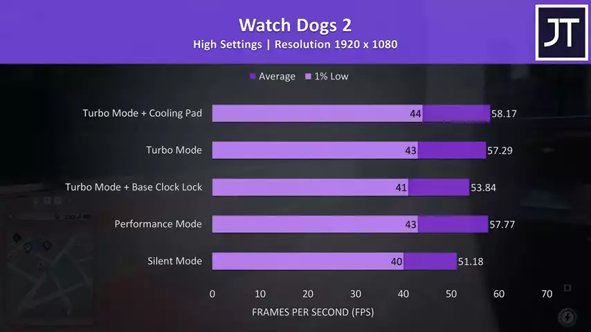 ASUS TUF A15 (4600H+1650 Ti) Has Different Cooling!