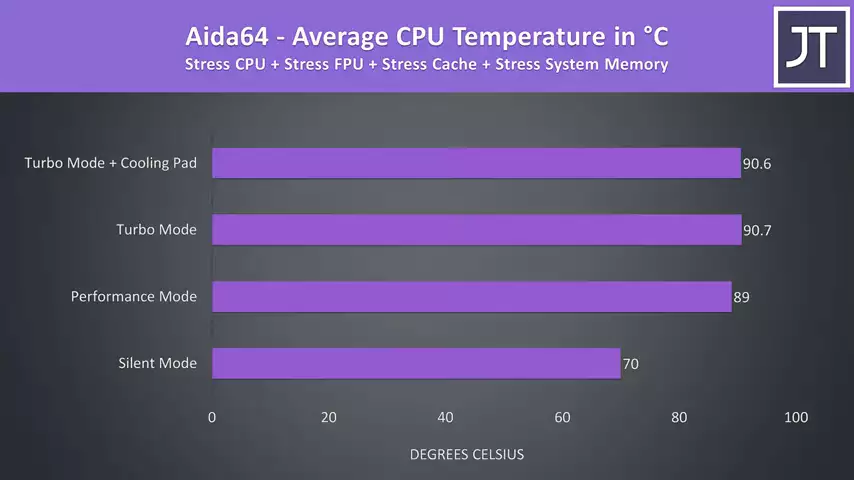 ASUS TUF A15 (4600H+1650 Ti) Has Different Cooling!