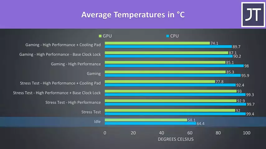 Entry Level Dell G5 SE Hotter Than Higher Spec?