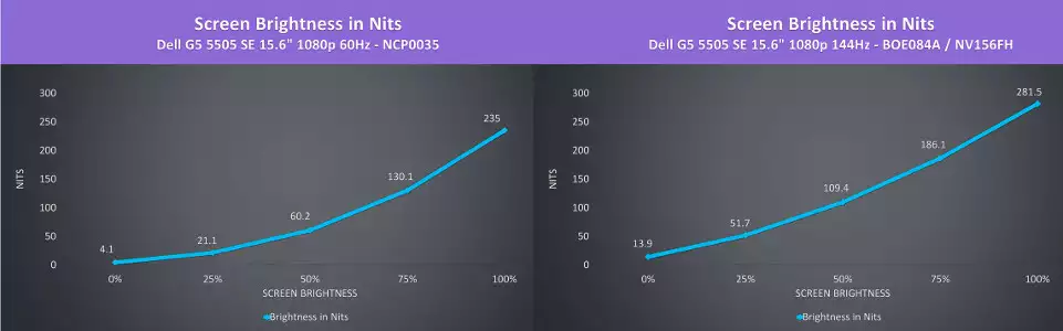 ASUS TUF A15 vs Dell G5 SE Gaming Laptop Comparison