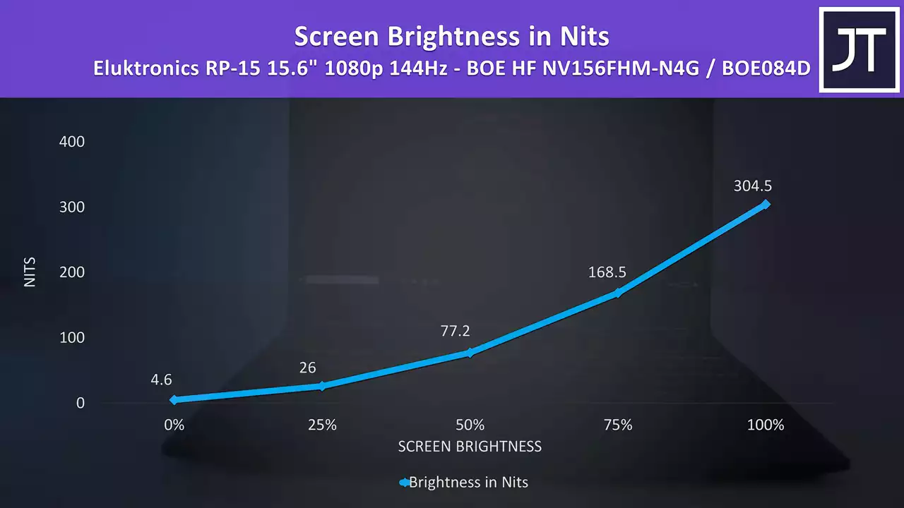 Eluktronics RP-15 Screen Brightness