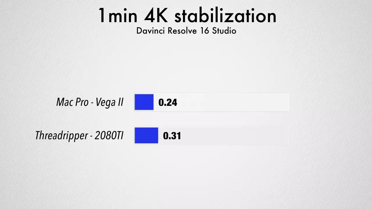 Apple Silicon Macs - Apple's ARM SoC Tech Explained!