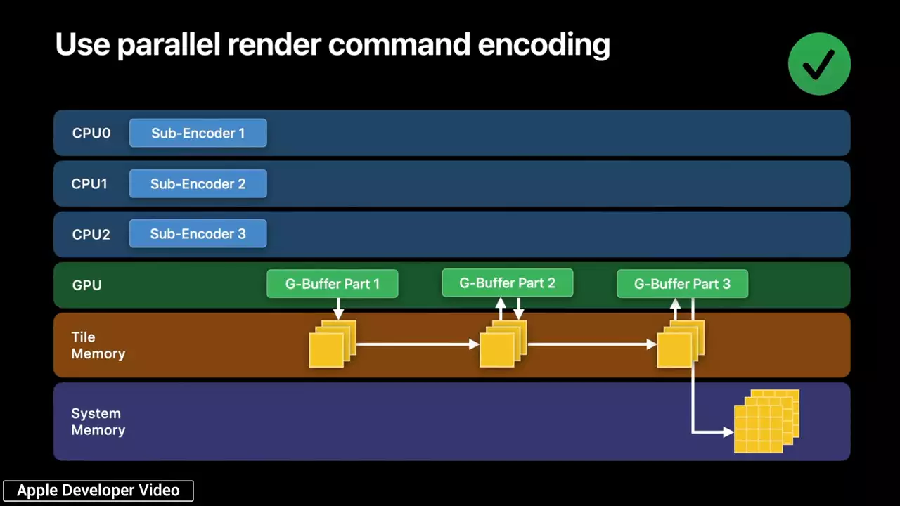 Apple Silicon Macs - Apple's ARM SoC Tech Explained!