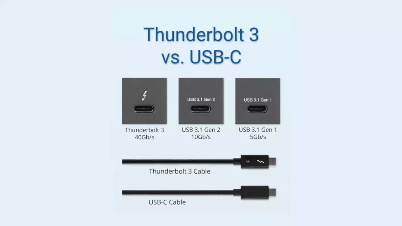 Thunderbolt 4 vs USB4 vs Thunderbolt 3 - What's Changed?
