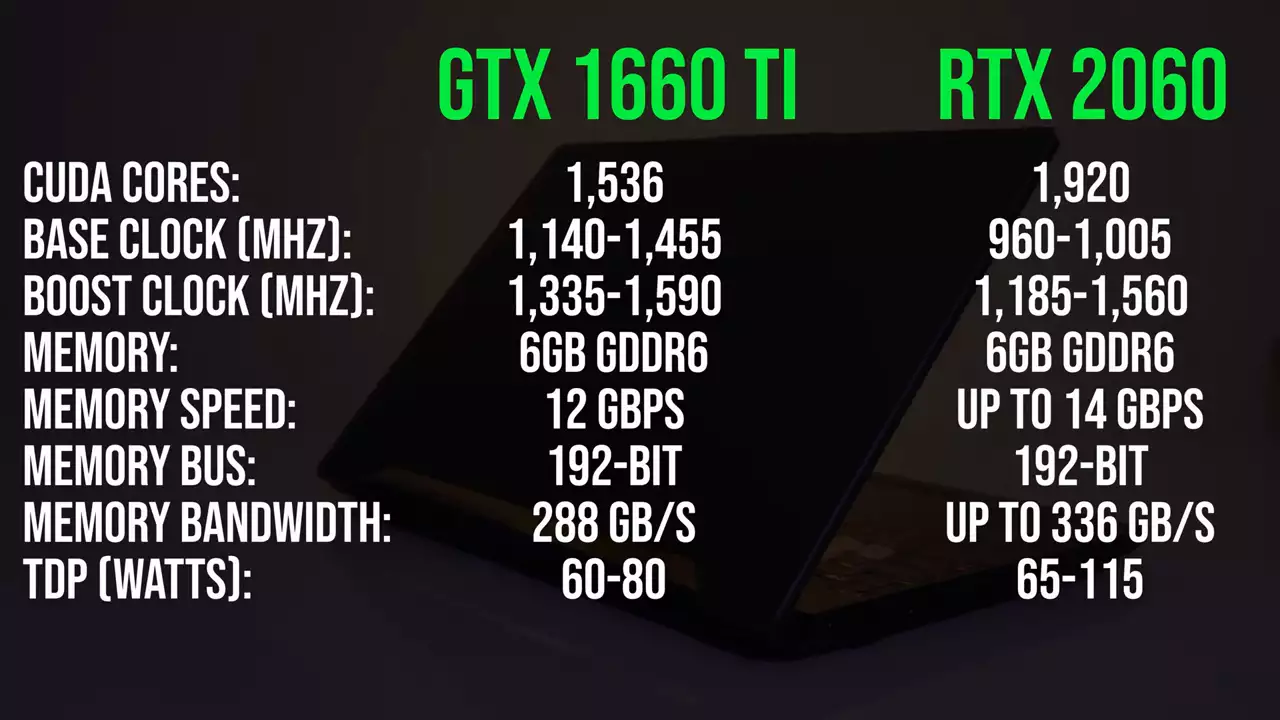 GTX 1660 Ti vs RTX 2060 - Ryzen Laptop Comparison!