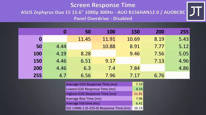 ASUS Zephyrus Duo 15 Review - 2 Screen Gaming Laptop!