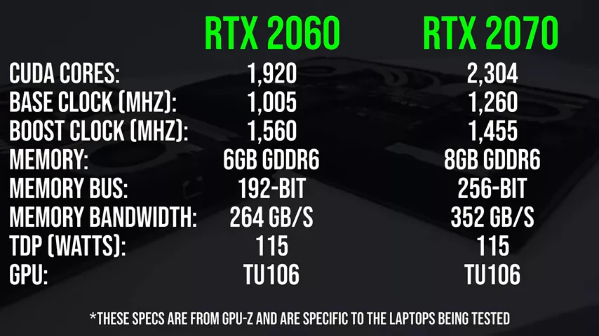RTX 2060 vs RTX 2070 - 115W Gaming Laptop Comparison!