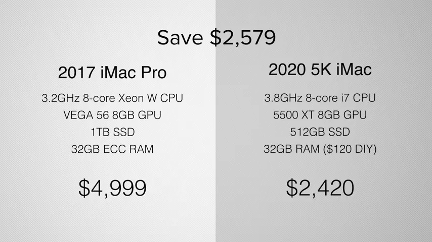 The 2020 5K iMac ($2420) OUTPERFORMS the $5000 iMac Pro!