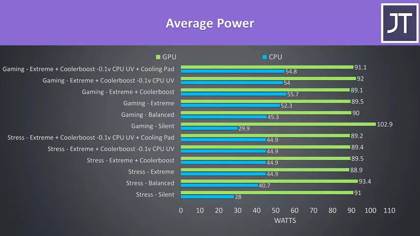 MSI GE66 Thermals Tested - Good Performance That Doesn't Melt!