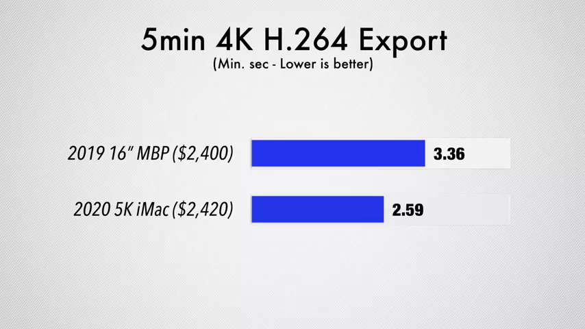 2020 5K iMac vs 16