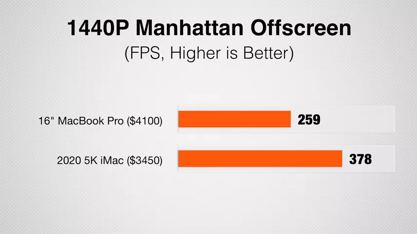 10-core 5K iMac vs 5600M 16