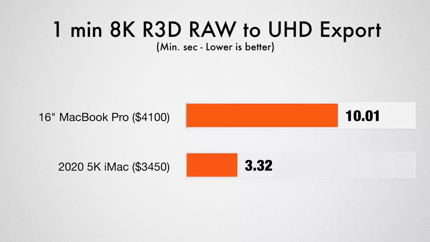 10-core 5K iMac vs 5600M 16