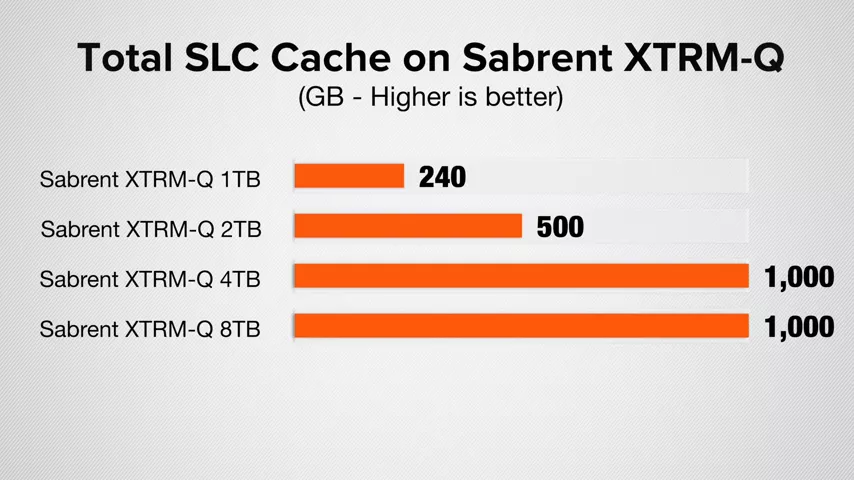 Sabrent Rocket XTRM-Q SSD Review: The BEST SSD in 2020!?