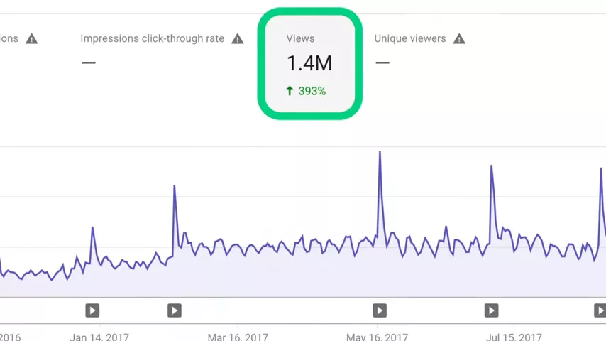 10 Ways to Promote Your YouTube Videos For MORE Views In 2020