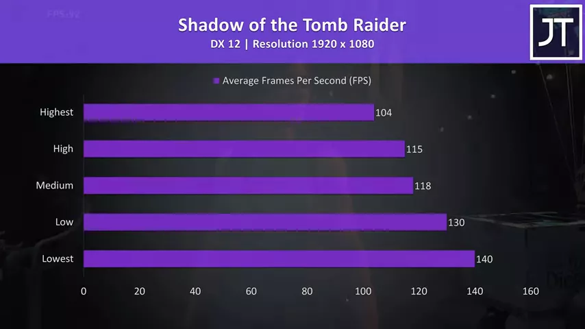 Razer Blade 15 Advanced Kills In Games!