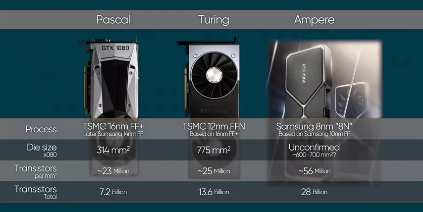 NVIDIA just made EVERYTHING ELSE obsolete. RTX 30 Series