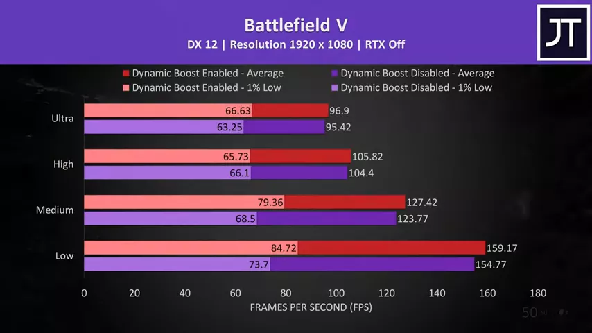 Laptop FPS Boost! Nvidia Max-Q Dynamic Boost Tested in 18 Games