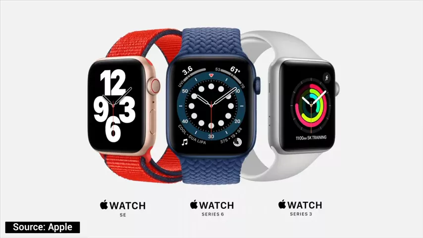Which Apple Watch Should You Buy in 2020? Buyer's Guide!
