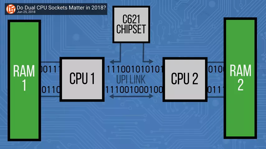 Should You Put TWO CPUs In Your PC?
