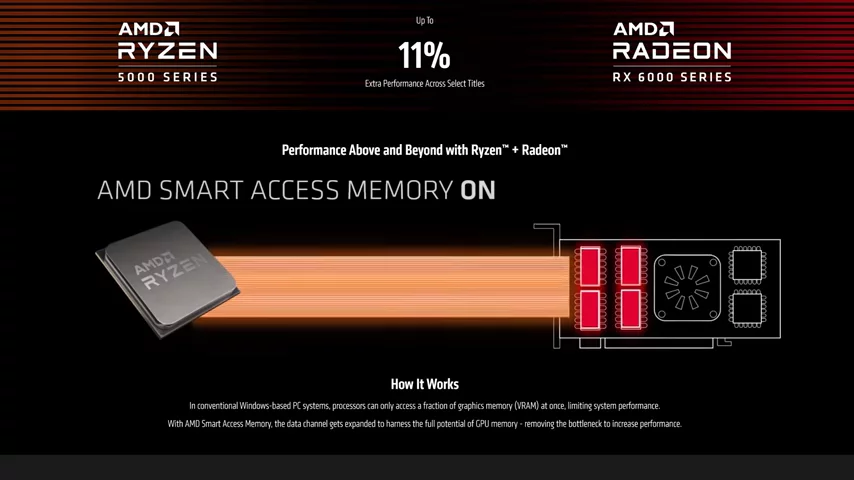 AMD Fires Back! - Radeon RX 6000