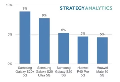 Samsung Is Becoming A THREAT To Apple's DOMINANCE In Tablets