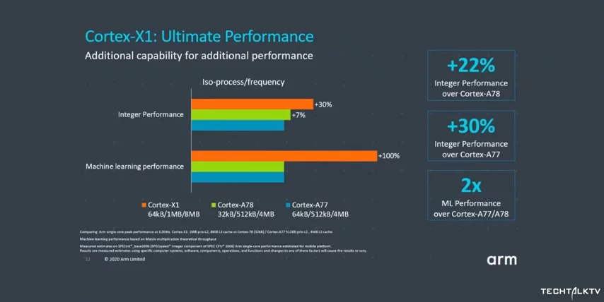 Galaxy S21 Ultra - Snapdragon 875 Benchmark Reveals A SURPRISE, Exynos