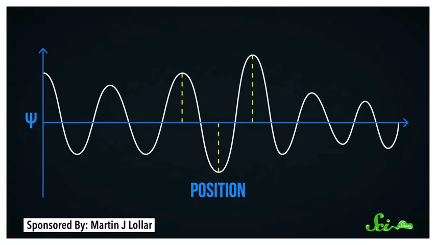 Quantum Tunneling Takes a Surprisingly Long Time