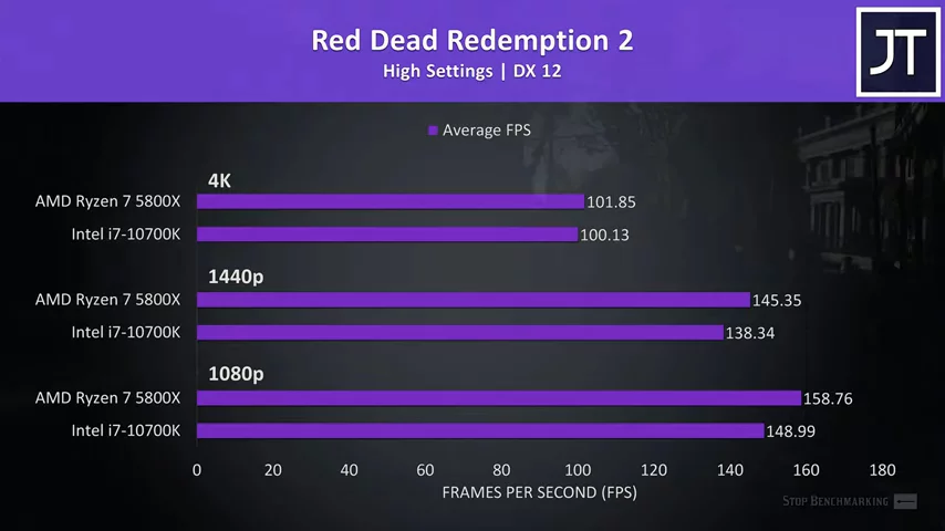 AMD Ryzen 7 5800X vs Intel i7-10700K - Best 8 Core CPU?
