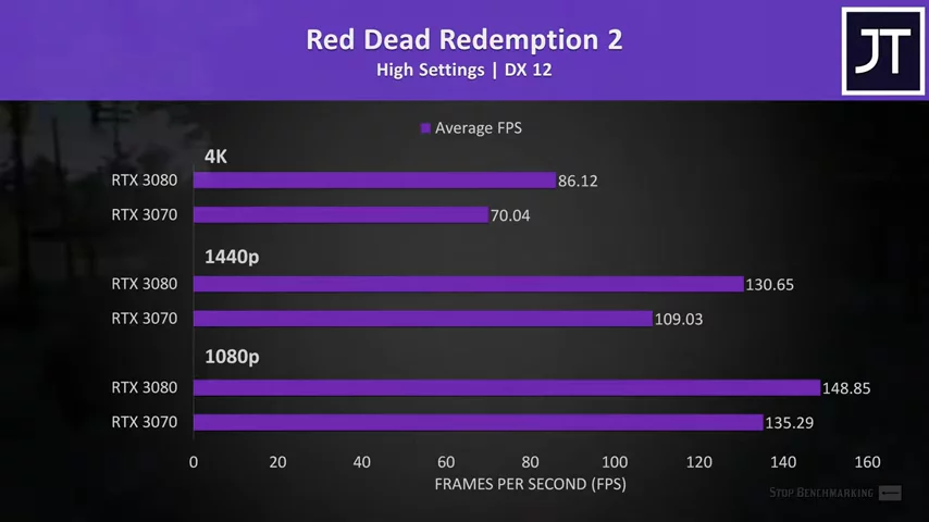 RTX 3070 vs 3080 GPU Comparison - 3080 Worth $200 More?