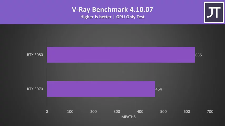 RTX 3070 vs 3080 GPU Comparison - 3080 Worth $200 More?