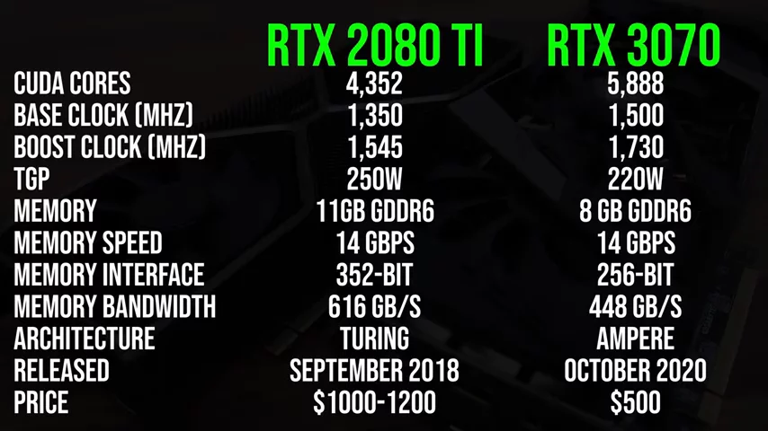 RTX 3070 vs RTX 2080 Ti - Is 3070 Really Better?