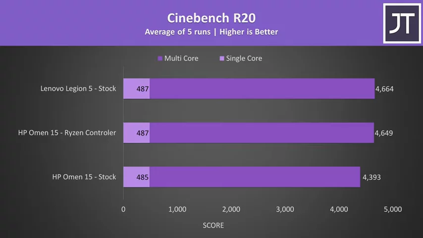 The BEST and WORST Ryzen Gaming Laptops of 2020