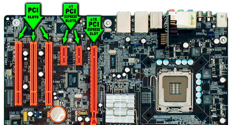 The Sneaky Thing About PCI Express