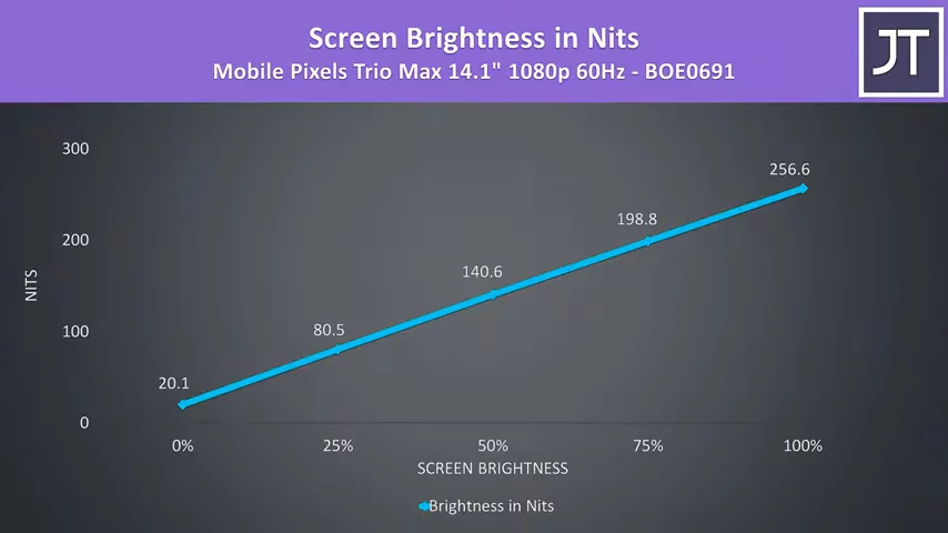 Add Extra Screens To Your Laptop!