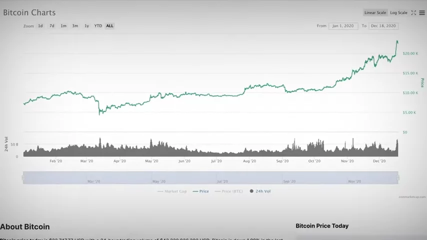 Crypto News: XRP price spikes, ETH 2.0 reaches 1 billion in locked value