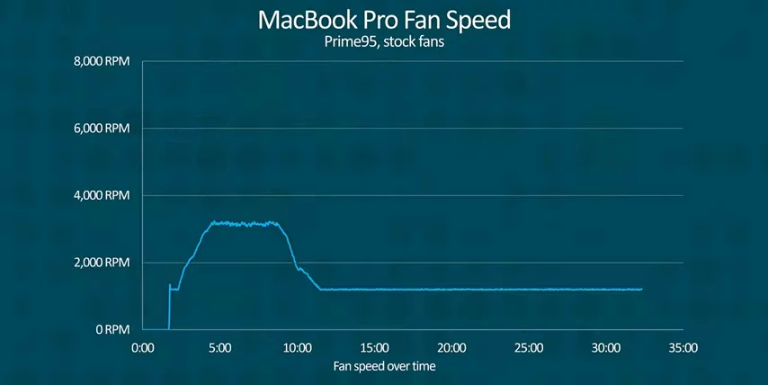 Apple M1 MacBooks review