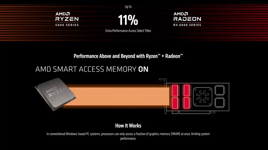 Is This AMD's Secret Weapon?