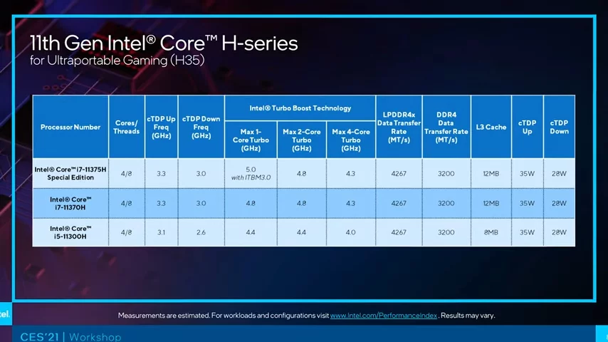 The Problem With Intel’s New 11th Gen Gaming Laptop CPUs